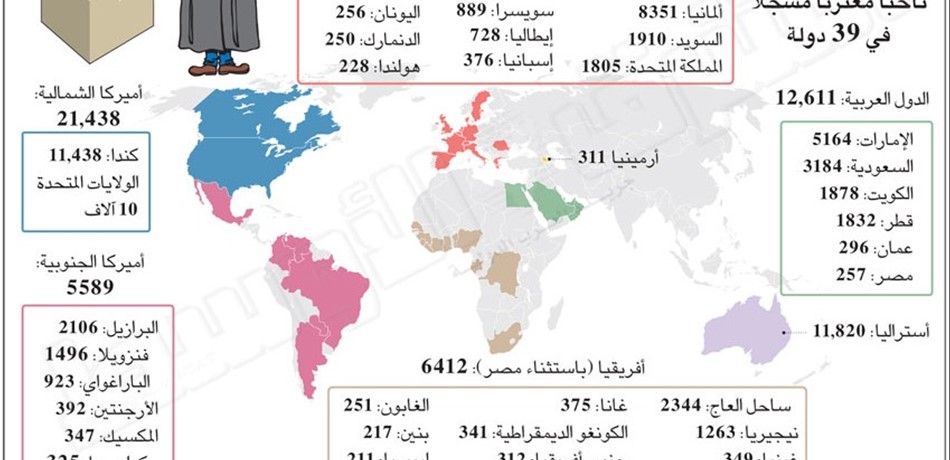 بالإنفوغراف: 70289 لبنانيًا سينتخبون الأحد.. وهكذا يتوزّعون بهذه الدول