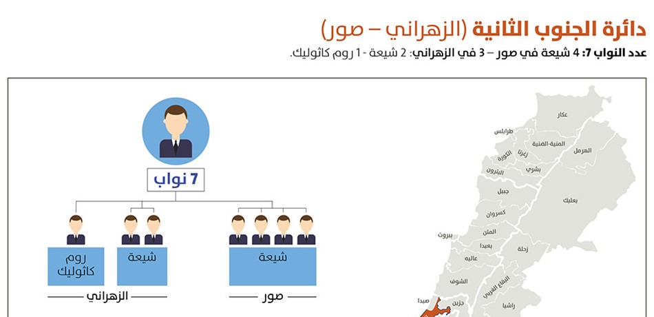 النتائج الأولية في "الجنوب 3"