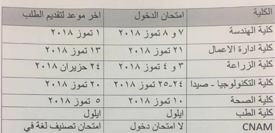 بالصورة.. هذه مواعيد امتحانات الدخول إلى بعض كليّات "اللبنانية" 