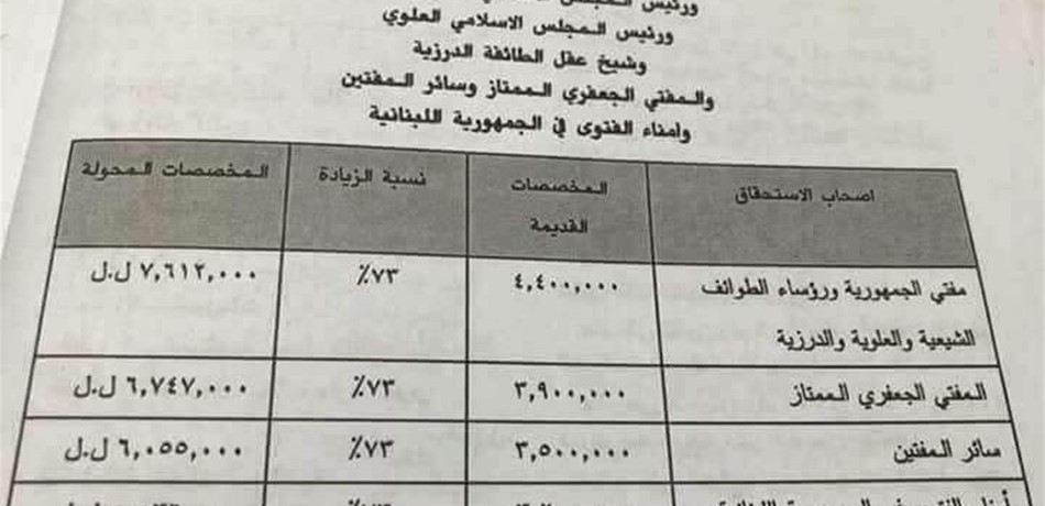  بالصورة.. جدول تحويل مخصصات المفتين في لبنان وامناء الفتوى