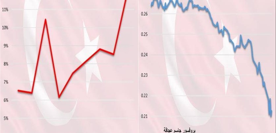 إنهيار الليرة التركيّة.. عوامل إقتصاديّة وسياسيّة