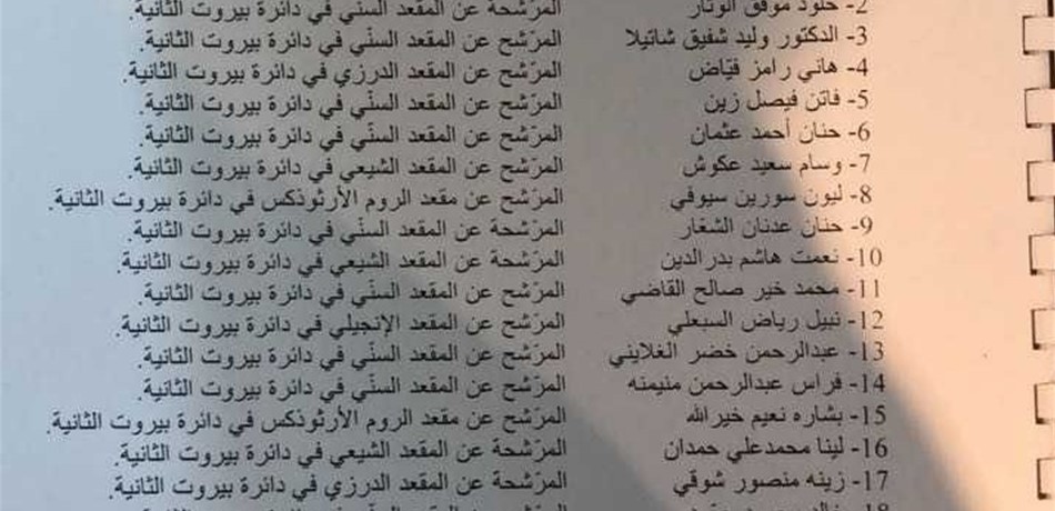 بالصور.. 21 مرشّحاً خاسراً تقدّموا بالطّعن أمام "الدستوري"!