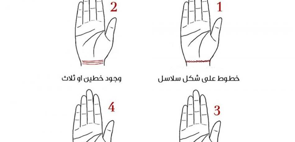 خط معصمك يكشف الكثير عنكِ!