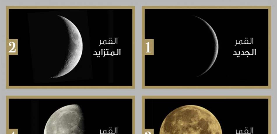دورات القمر تؤثّر على صحتك وقراراتك المصيرية.. بهذه الطريقة